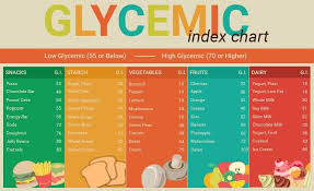 glycemic index diabetes is low glycemic diet good for