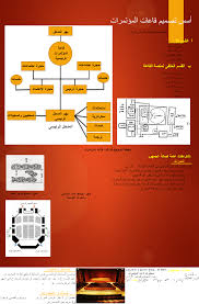 اسس تصميم قاعات المؤتمرات Office Building Reading