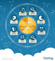 Les compatibilités amoureuses selon votre signe astrologique : Quels Signes Sont Les Plus Compatibles Sur Les Sites De Rencontres Marie Claire