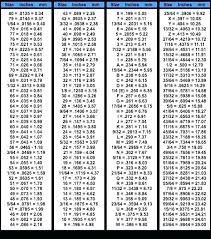 73 Methodical Inches To Millimeters Chart Pdf