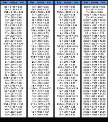 73 Methodical Inches To Millimeters Chart Pdf