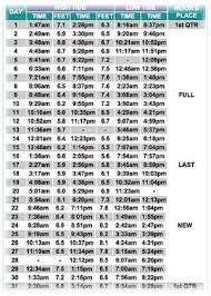 Tide Charts Tide Chart Learn To Read