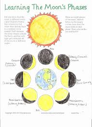 Moon Phases Worksheet Pdf Luxury Superval Blog Moon Phases Fun With The Kids In 2020 Moon For Kids Moon Phases Activities Moon Phases