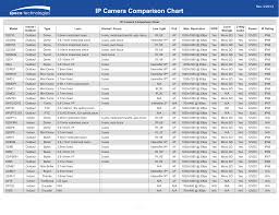 Ip Camera Comparison Chart Manualzz Com