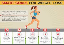 Pin On Life Of A Runner