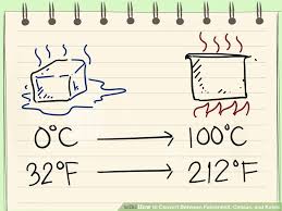 How To Convert Between Fahrenheit Celsius And Kelvin Math For Kids Converter Kelvin