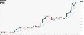 Cardano (ada) price prediction by experts includes that cardano will realize its highest value upsurge all throughout 2020 without any decline. Cardano Price Prediction Ada Usd Aiming To Break The 2020 High And Reach 0 15