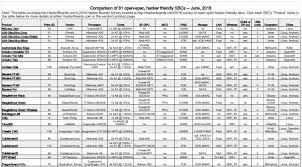 This Massive Chart Compares 81 Hacker Friendly Single Board