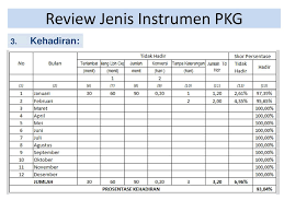 Contoh alat peraga matematika untuk tk dan sd belajar berhitung dan mengenal angka pembelajaran mat… read more 84 contoh alat peraga matematika mengenal angka dan belajar berhitung untuk anak tk dan sd. Berkas Pelaporan Pk Guru Ppt Download