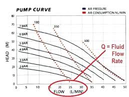 Pump Flow Rate Juegosdehoteles Co