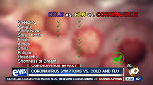 You should also let anyone you've been in contact with know. What S The Difference Cold Vs Flu Vs Coronavirus Symptoms