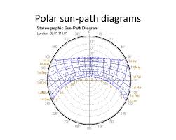 sunpath diagrams different forms and their uses in