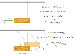 In the first part of the lab we make sure that after the collision the carts stick together and move with some velocity common to both masses. Inelastic Collision Nuclear Power