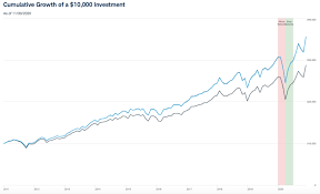 Check spelling or type a new query. 5 Best Index Funds For 2021 Returns Expenses More Benzinga