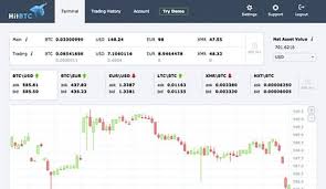 neo in usd chart bittrex hitbtc icx btc best hair