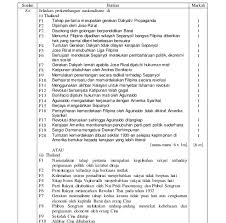 Check spelling or type a new query. Contoh Soalan Esei Ekonomi Stpm With Abdul