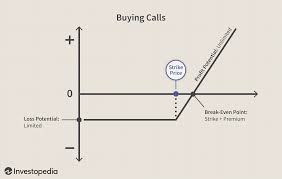 Check spelling or type a new query. Options Trading Strategies A Guide For Beginners