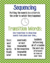 Sequencing