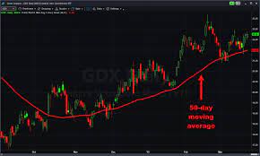 The fund seeks to replicate as closely as possible, before fees and expenses, the price and yield performance of the nyse arca gold miners index (gdmntr). Market Vectors Gold Miner Etf Advances On Week Amid Growth Worries
