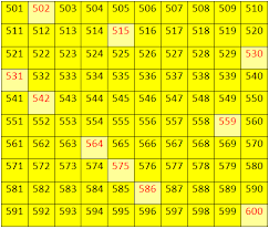 Worksheet On Numbers From 500 To 599 Fill In The Missing