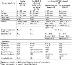 For other uses of na, na, na, and n/a, see na. Table 1