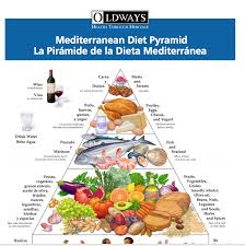 La Piramide De La Dieta Mediterranea Mediterranean Diet Pyramid Diet Better Diet