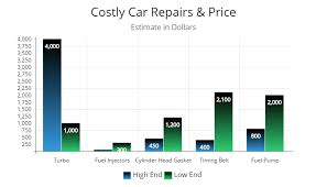 Insurance companies provide a motor vehicle owner with an insurance card for the particular coverage term, which is to be kept in the vehicle in the event of a traffic collision as proof of insurance. Common Car Insurance Repair Scams How To Avoid Them Report Abuse