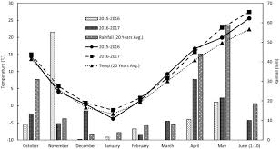 Cellular membranes consist mainly of phospholipid assembled into a stable, sheetlike structure called a bilayer. Exogenous Application Of Glycine Betaine Improved Water Use Efficiency In Winter Wheat Triticum Aestivum L Via Modulating Photosynthetic Efficiency And Antioxidative Capacity Under Conventional And Limited Irrigation Conditions Sciencedirect