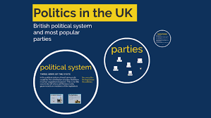 The united kingdom of great britain and northern ireland is a the executive body consists of the central government — that is the prime minister and the cabinet of. Uk Political System By Wiktoria Michalik