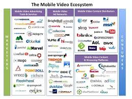 Infographic The Booming Mobile Video Ecosystem Explained Startup Infographic Mobile Marketing Mobile Video