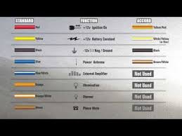 1991 honda accord sedan change vehicle. 1991 Honda Accord Stereo Wiring Diagram Wiring Diagram Res Slim Adviser Slim Adviser Ilristorantelabarca It