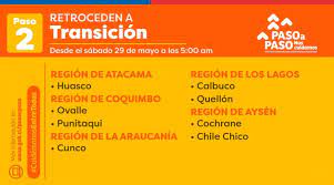 El plan paso a paso incluye las cuarentenas y si las cifras así lo indican, las comunas podrán volver a ese paso. Plan Paso A Paso 11 Comunas Avanzan De Fase Y 17 Retroceden Duna 89 7 Duna 89 7