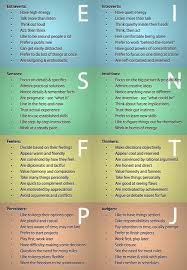 Myers Briggs Definition Of Letters Personality Types Myers Briggs Personality Types Myers Briggs