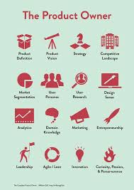 The Product Owner The Poster William Gill Lean Focused Agile Product Management Agile Project Management Project Management Agile Software Development