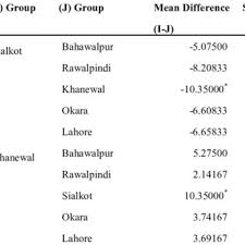 Balance sheet, about %s left, trial balance, kunci kirakira, keycount format. Relationship Between English Language Anxiety And Attitude Towards English Download Table