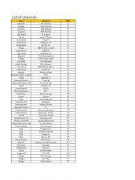 Pluto tv channels list 2020 | some channels moved! All Tv Channels List With Price
