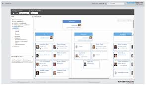Org Manager Web For Successfactors Org Chart Structure