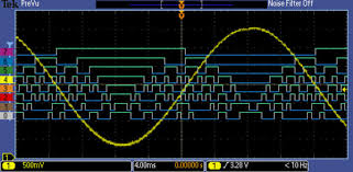 DPO, MSO, MDO 오실로스코프의 전면 패널과 처리 가능한 신호(아날로그, 디지털, RF) 도메인을 비교한 인포그래픽