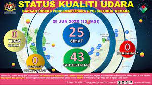 Agreement between the government of malaysia and kualiti alam sdn bhd. Jabatan Alam Sekitar On Twitter Status Kualiti Udara Pada 29 Jun 2020 Dilaporkan Bacaan Ipu Pada Hari Ini Sehingga Jam 10 Pagi Berada Pada Tahap Bacaan Ipu Sihat Di 25 Stesen Kualiti