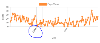 Limit X Axis Labels On Time Series Issue 5154 Chartjs