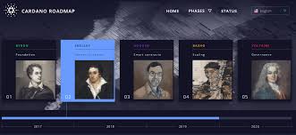 Cardano is a software platform only and does not conduct any independent diligence on, or substantive review of, any blockchain asset, digital currency. Cardano S Highly Anticipated Shelley Public Testnet Launches As Ada Surges 68 Since May