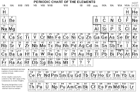 Printable Periodic Table Of Elements Kiddo Shelter