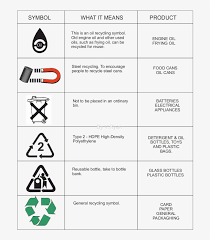 For each bank business overview, account opening, products and services, customer ratings (if assigned), key financial data (for major domestic banks), credit ratings (if assigned), deposit guarantee, technical data (bank identifiers), contact details are available. Recycle Symbol Meanings Recycling Symbols Free Transparent Png Download Pngkey