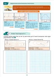 Hubungan yang rapat antara sama sama yang lain dan saling membantu. Buku Geografi Modul 360Âº Geografi Tingkatan 4 Kssm Facebook