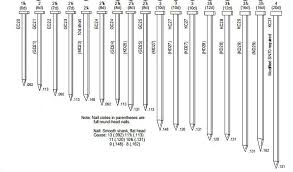 37 Credible Pneumatic Nail Size Chart