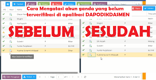 Tabel sekolah muncul bersama dengan melalui proses ini, anda juga dapat melakukan cek data sarana parasarana sekolah, daftar ptk, daftar nama dan profil siswa. Cara Mengatasi Ptk Ganda Tidak Terverifikasi Pada Aplikasi Dapodik 2021 Ngintip Sekolah