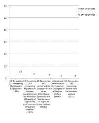 Laporan keuangan merupakan laporan yang berguna untuk menghasilkan informasi keuangan. Https Library Fes De Pdf Files Bueros Singapur 11087 Pdf