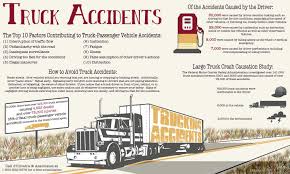 Rhode Island Trucking Accident Lawyer Passenger Vehicle Car Accident Injuries Trucks