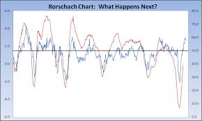 Rorschach Chart The Big Picture