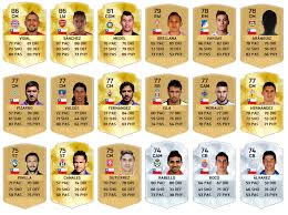 Dieses objekt ist inkompatibel mit fifa 16. Estos Son Los Valores De Los Chilenos En El Fifa 16 Estos Son Los Valores De Los Chilenos En El Fifa 16 Futbol Nacional 24horas